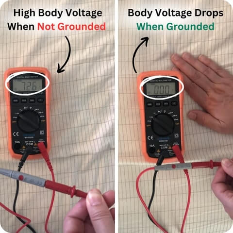 StelloryMD Grounding Sheet